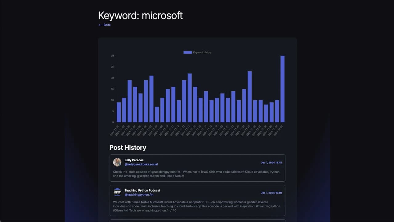 Screenshot of Bluesky Keywords website